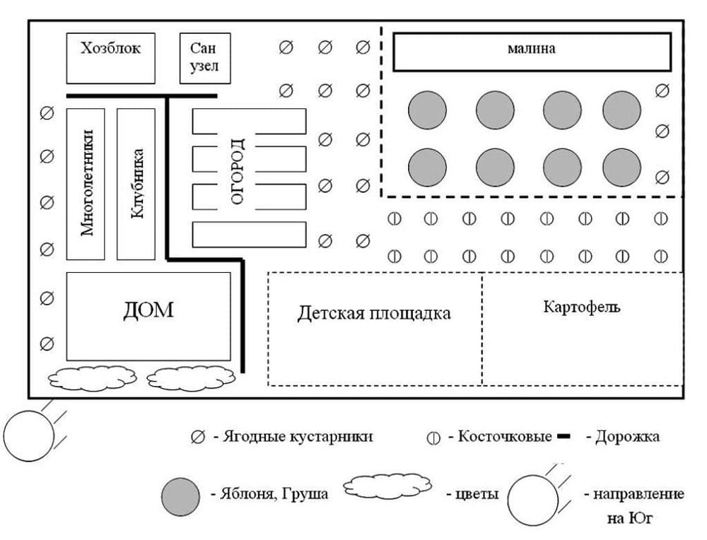 ландшафтная планировка